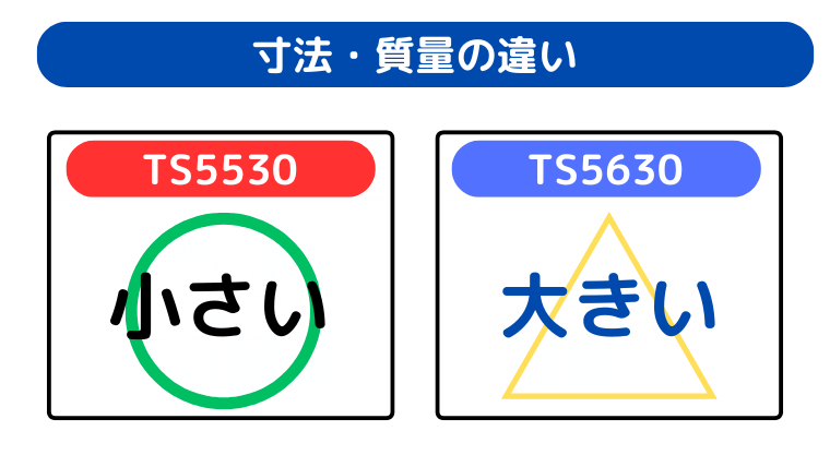 寸法・質量の違い(TS5530がコンパクトで軽い)