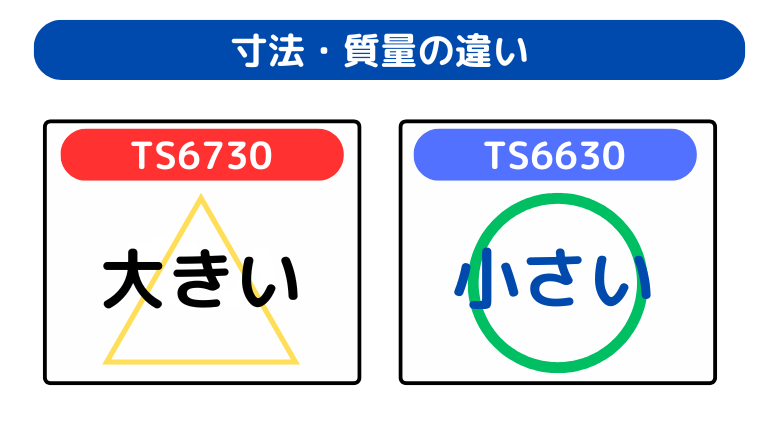 寸法・質量の違い(TS6630がコンパクトで軽い)