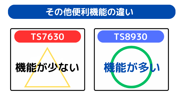 その他便利機能の違い(TS8930が便利な機能が多い)