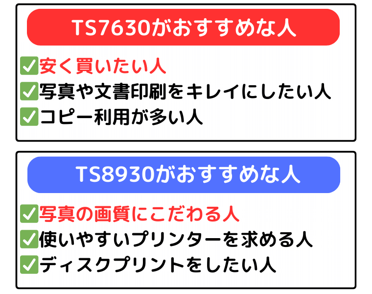 TS7630とTS8930 タイプ別のおすすめな人
