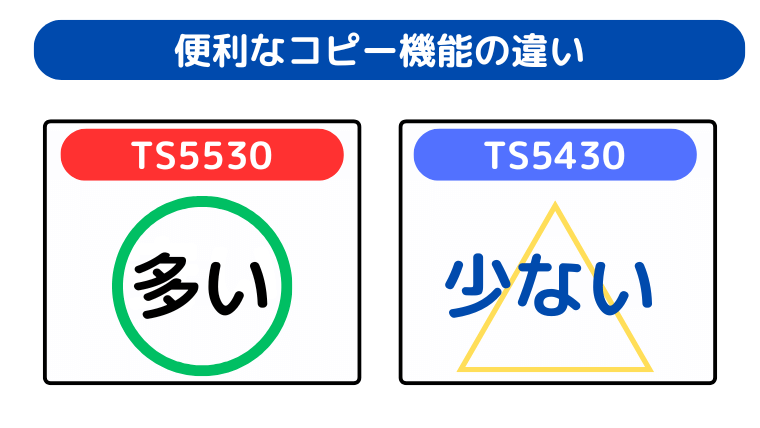 便利なコピー機能の違い（TS5530が便利な機能が多い）
