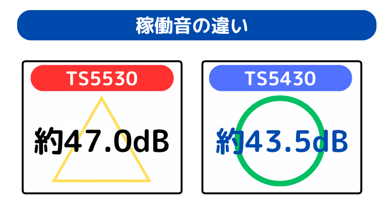 稼働音の違い（TS5430が音がしずか）