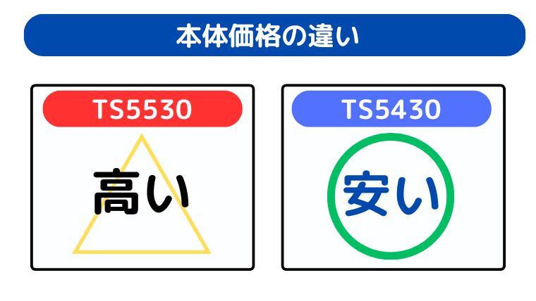 本体価格の違い