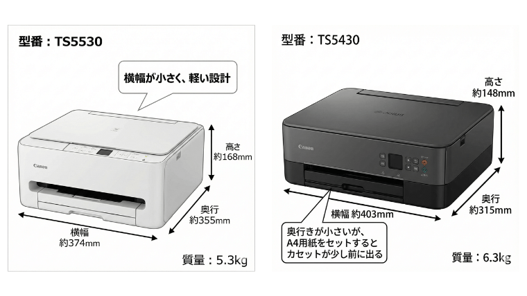 TS5530とTS5430の寸法・質量の違い