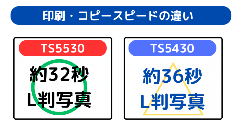 印刷・コピースピードの違い（TS5530が印刷スピードが速い）