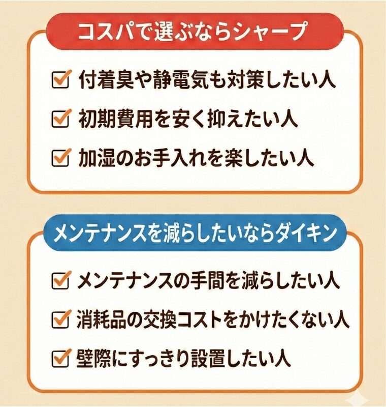 シャープとダイキン 空気清浄機比較
