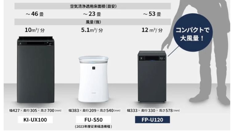 コンパクトなサイズ感