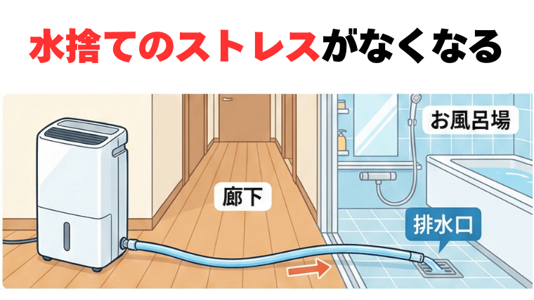 CV-UH160とCV-TH150は「24時間連続排水」対応でストレスフリー