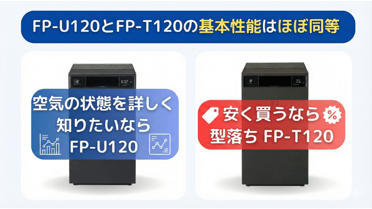 シャープ FP-U120とFP-T120  違い|まとめ