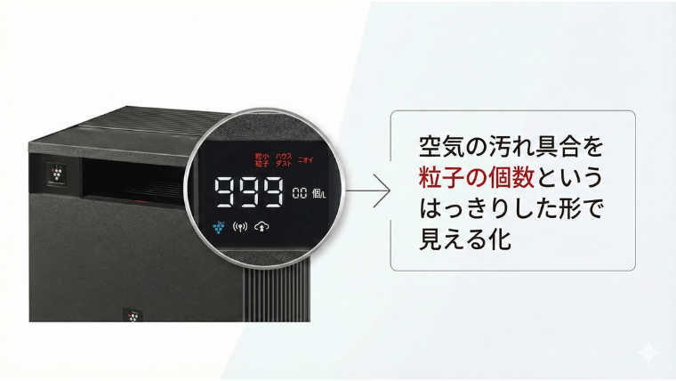 FP-U120の微小粒子数表示