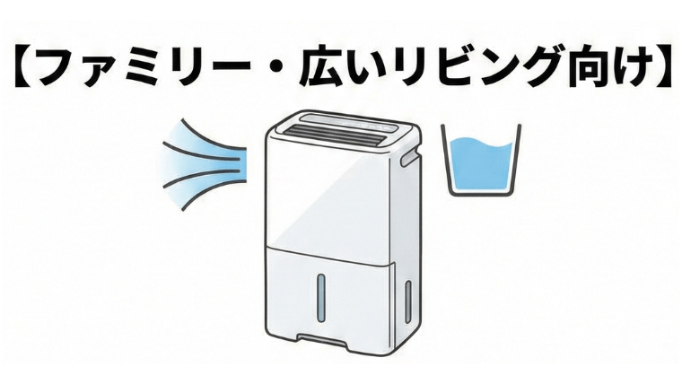 【ファミリー・広いリビング向け】1位：CV-S180 2位：MJ-PV250YX