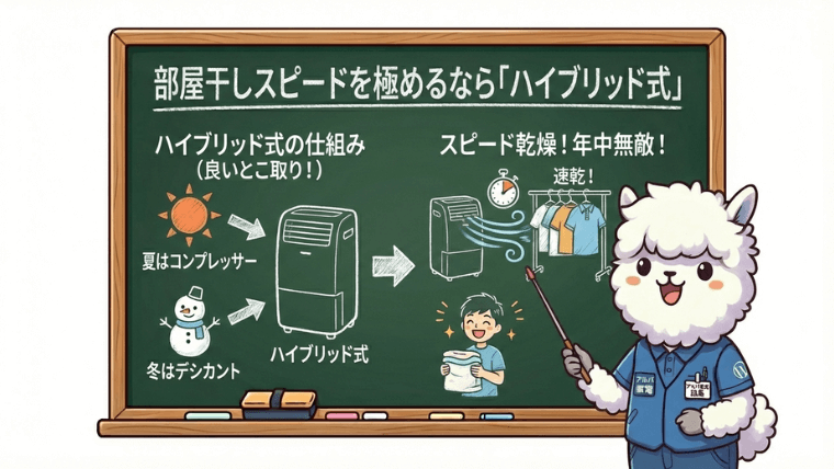 部屋干しスピードを極めるなら「ハイブリッド式」