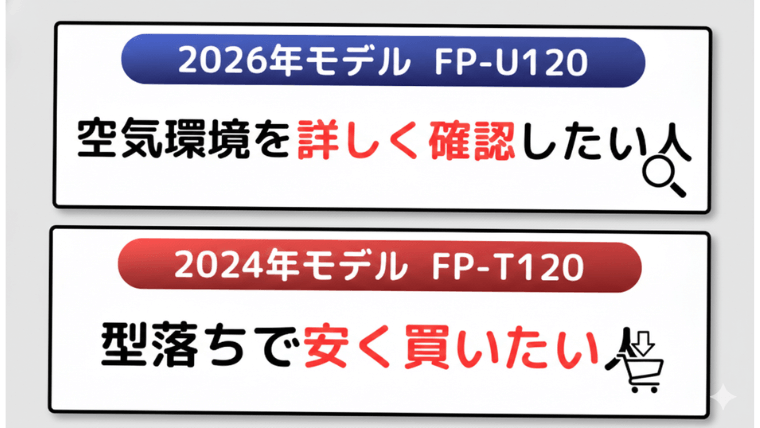 シャープ FP-U120とFP-T120 おすすめな人