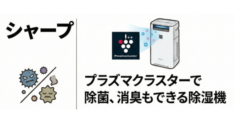 シャープはプラズマクラスターで除菌、消臭もできる