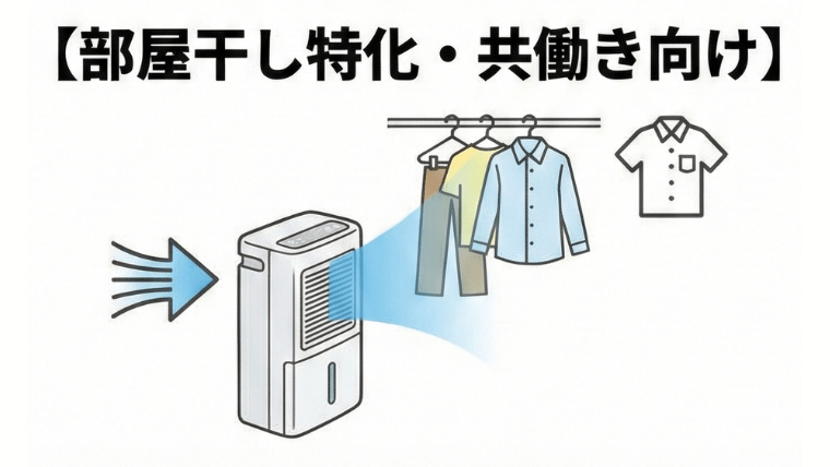 【部屋干し特化・共働き向け】1位：CV-SH150 2位：CD-WH1825