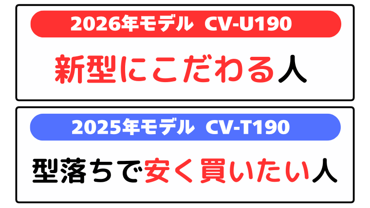 CV-U190は、新型にこだわる人、CV-T190は、型落ちで安く買いたい人