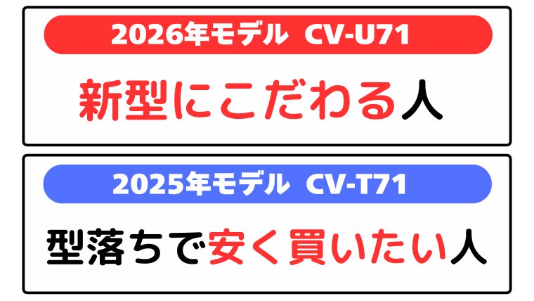 CV-U71とCV-T71はこんな人におすすめ