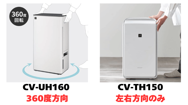 キャスター比較：CV-UH160は360度方向、CV-TH150は左右方向のみ