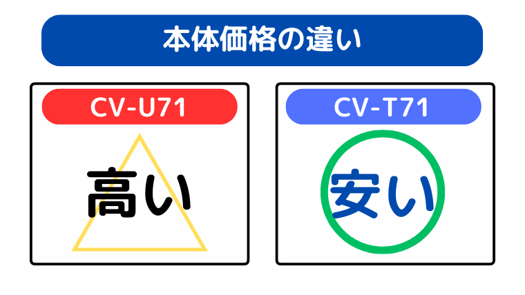 本体価格の違い(CV-T71が型落ちで安い)