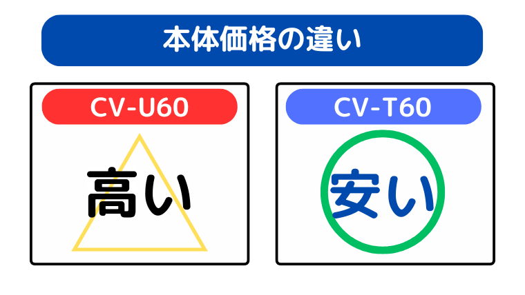 本体価格の違い(CV-T60が型落ちで安い)