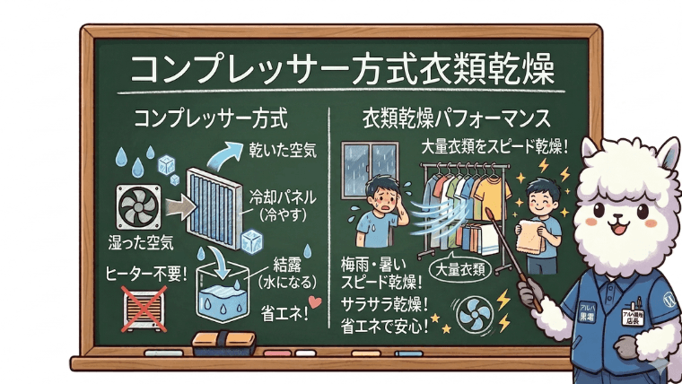 コンプレッサー式除湿機の特徴