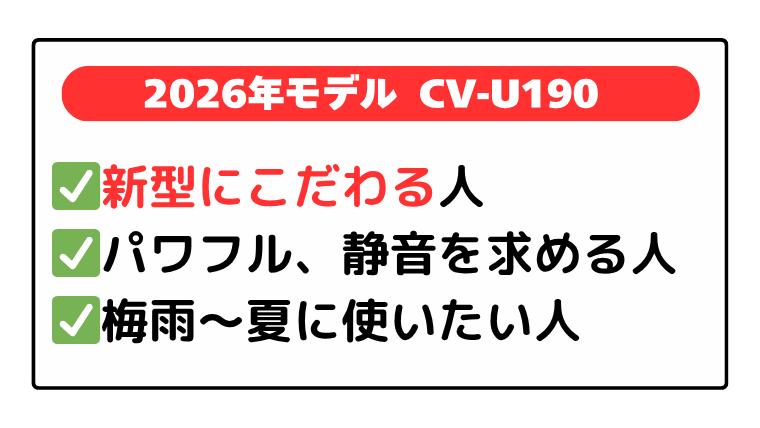 2026年モデル「CV-U190」新型にこだわる人