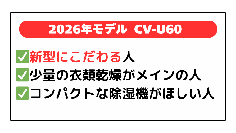 2026年モデル「CV-U60」新型にこだわる人