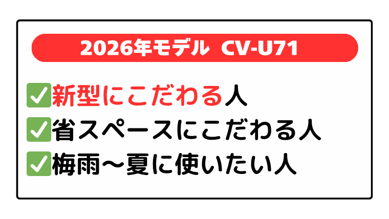 2026年モデル「CV-U71」新型にこだわる人