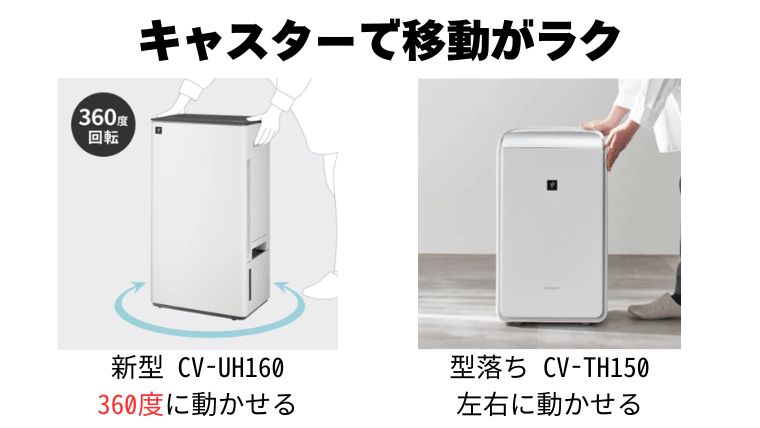 キャスターで移動がラク