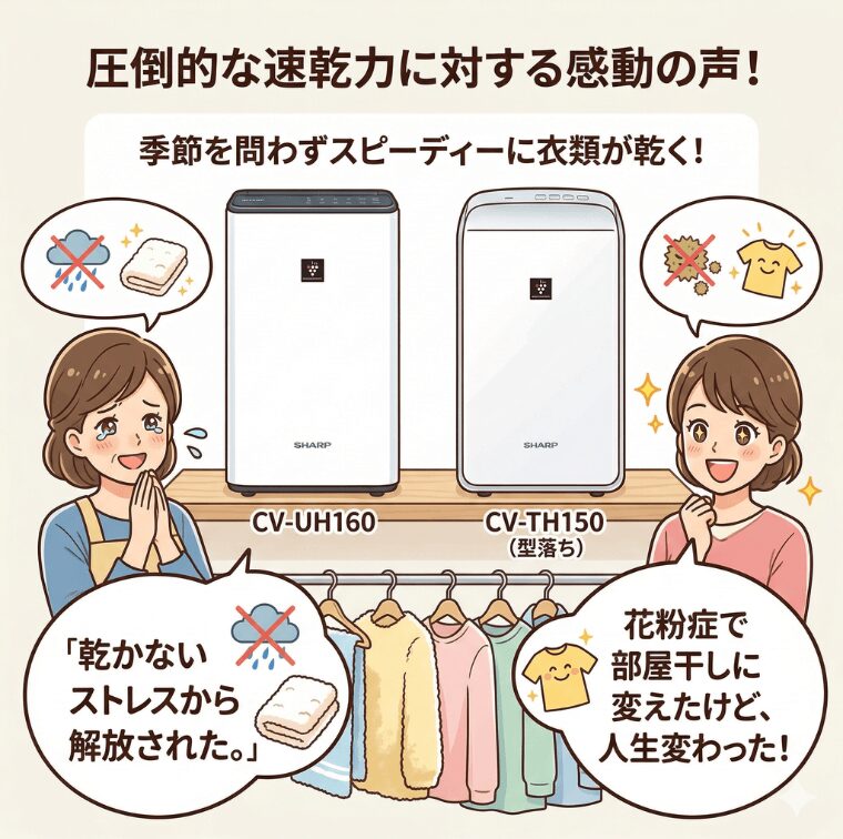 1年中スッキリ乾く圧倒的速乾力で口コミ高評価