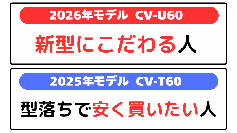 結論:CV-U60は新型にこだわる人、CV-T60は型落ちで安く買いたい人
