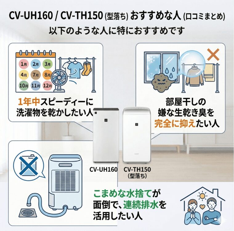 【結論】CV-UH160とCV-TH150 口コミまとめ・こんな人におすすめ