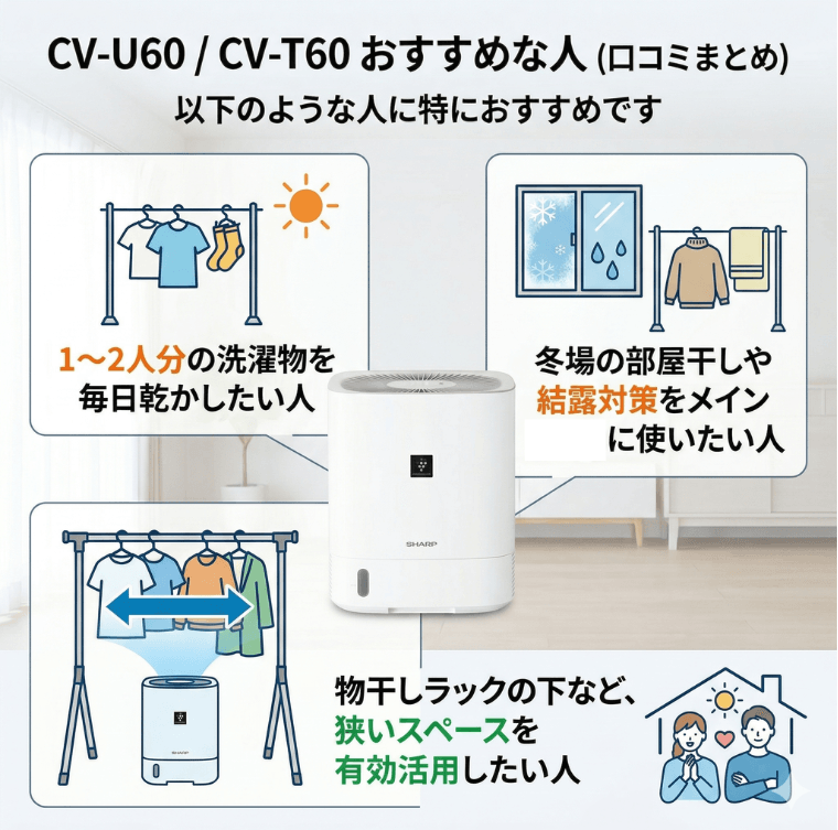 【結論】CV-U60とCV-T60 口コミまとめ・こんな人におすすめ