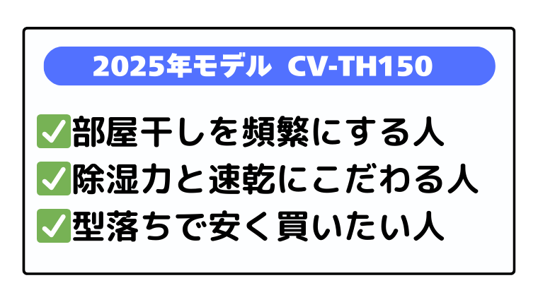 1年型落ち「CV-TH150」型落ちで安く買いたい人