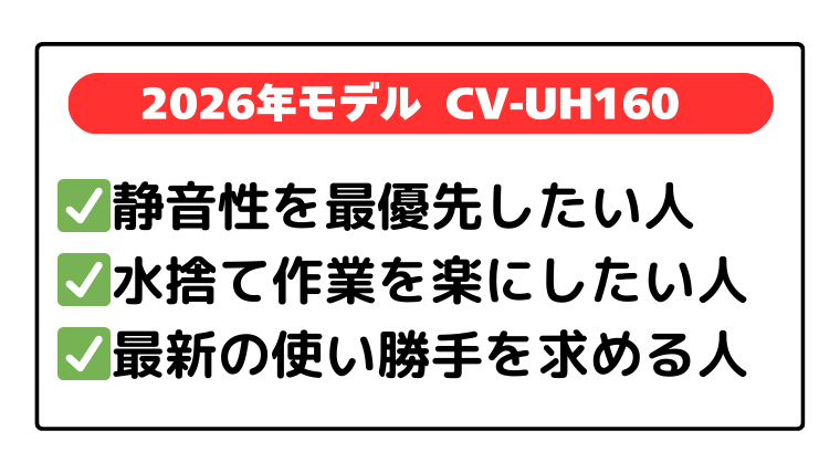 最新モデル「CV-UH160」静音性と使い勝手を妥協したくない人