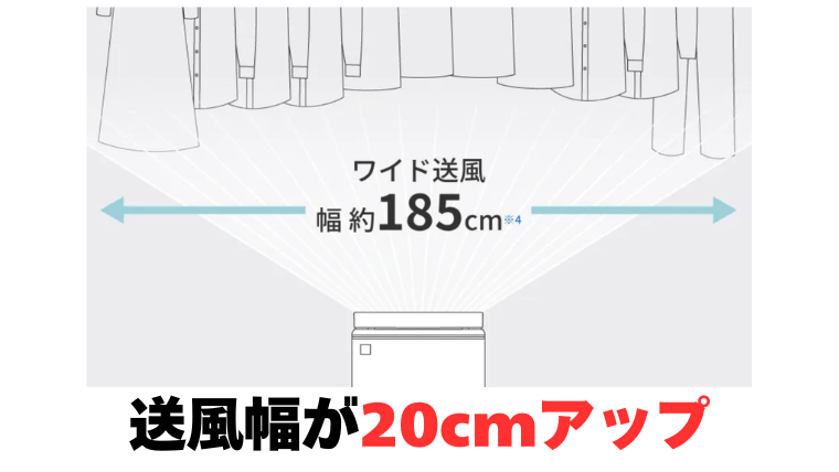CV-UH160の送風幅は185cmまで対応し、型落ちと比較して20cmアップ