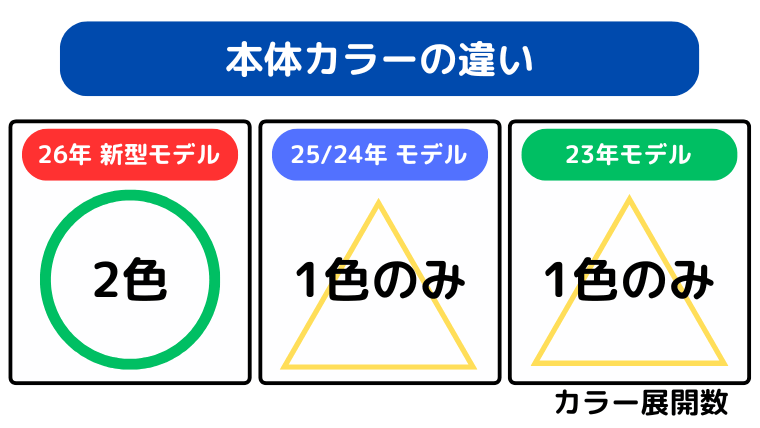 本体カラーの違い