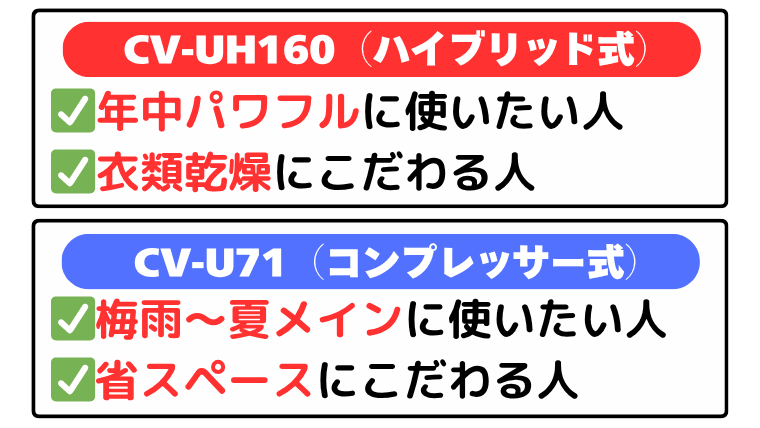 CV-UH160とCV-U71はこんな人におすすめ