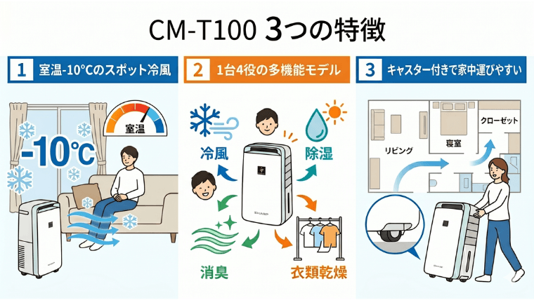 CM-T100：3つの特徴