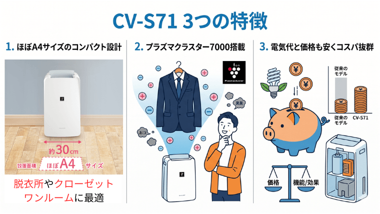 CV-S71：3つの特徴