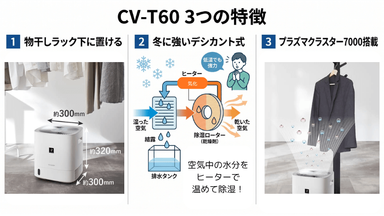 CV-T60：3つの特徴