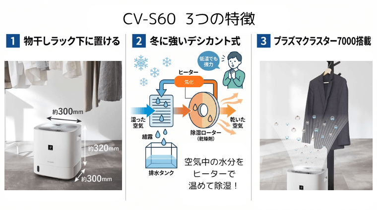 CV-S60：3つの特徴