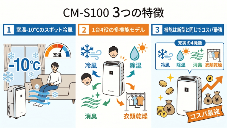 CM-S100：3つの特徴