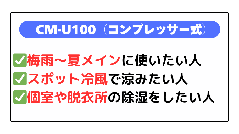 CM-U100:梅雨~夏メインの使用、冷風機能付きがほしい人