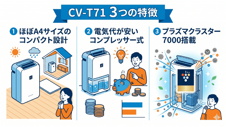 CV-T71：3つの特徴