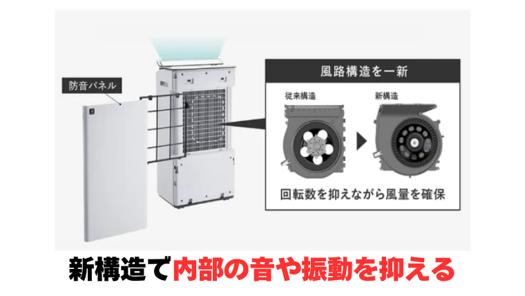 CV-U190は、音控えめ運転で約37dBとパワフルなのに音がしずか