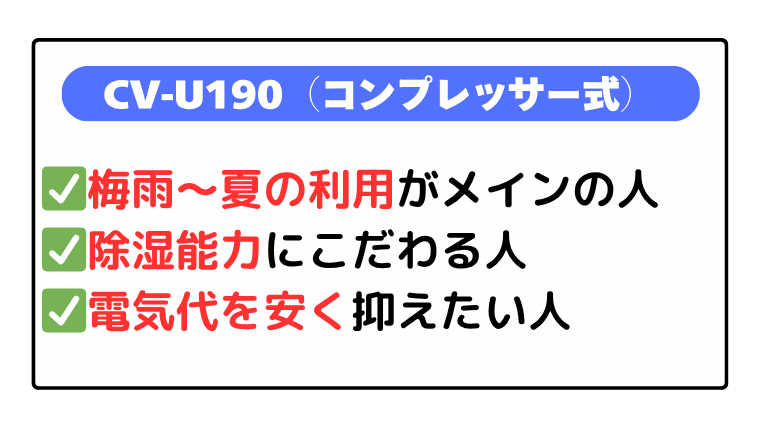 CV-U190(コンプレッサー式):梅雨~夏メインの使用、除湿能力・コスパ重視の人