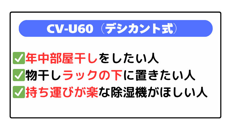 CV-U60(デシカント式):年中安定除湿、ラック下で素早く衣類乾燥したい人