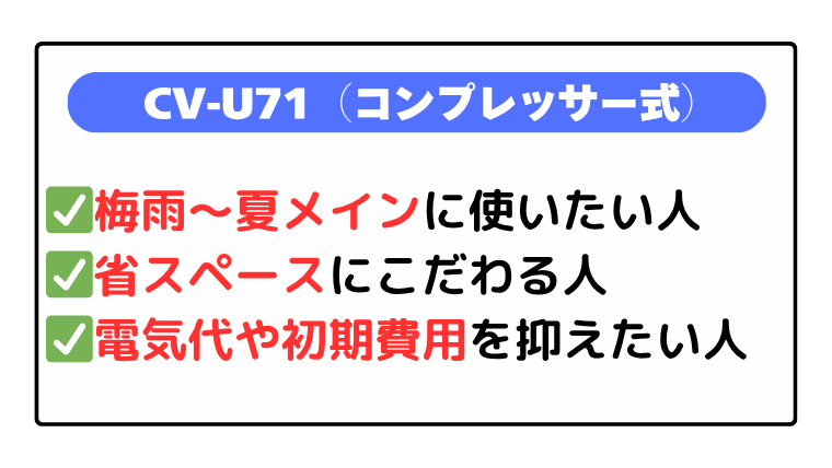 CV-U71(コンプレッサー式):梅雨~夏メインの使用、省スペース・コスパ重視の人