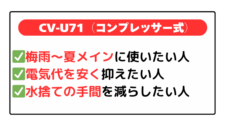 CV-U71(コンプレッサー式):梅雨~夏メイン、省エネ・水捨てのラクさ重視の人